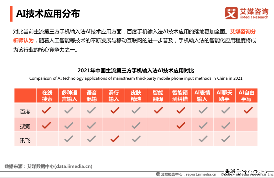 AI软件写作哪个版本用详解最新功能与性能对比