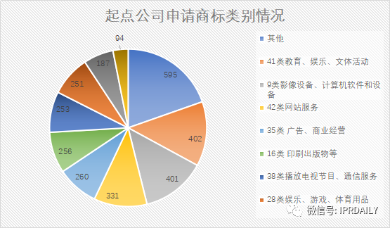 探索真相：起点AI写作能否实现盈利