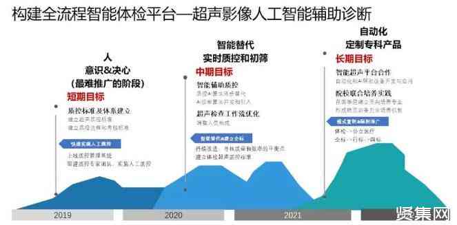 璁：精通撰写方案和报告的AI助手