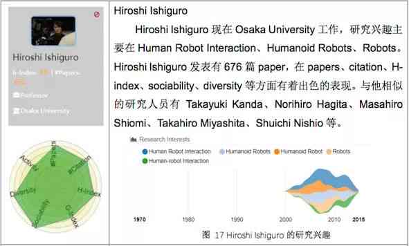 围棋AI集体研究报告总结范文大全围棋AI集体研究报告总结