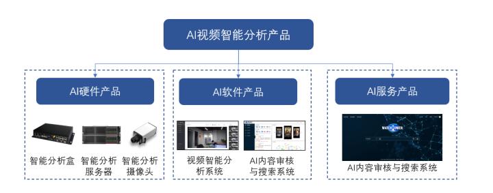 报告AI分析软件有哪些：类型梳理与推荐列表精选