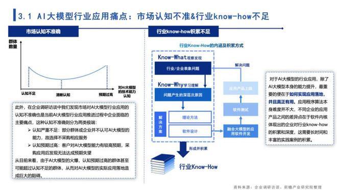 AI分析软件报告：选择与应用指南