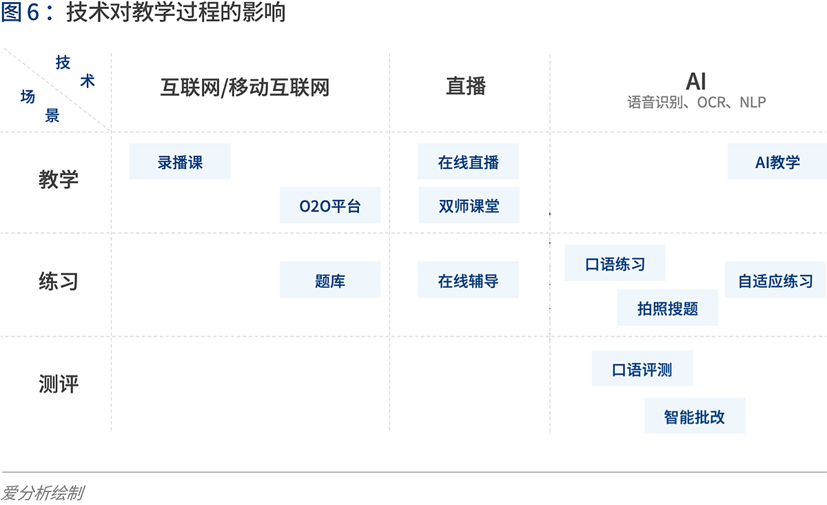 AI分析软件报告：选择与应用指南