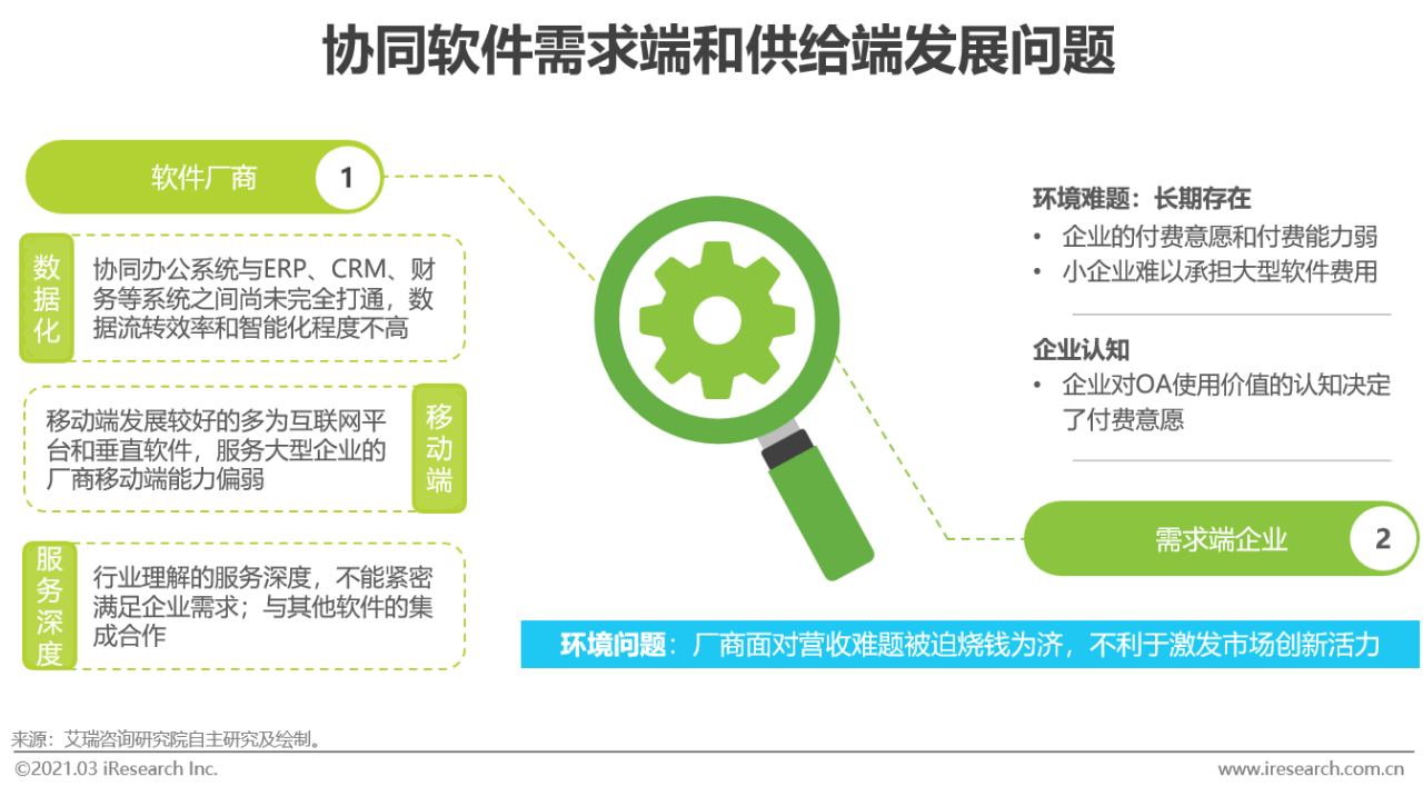 全面解析：分析报告软件的功能、选择与应用指南