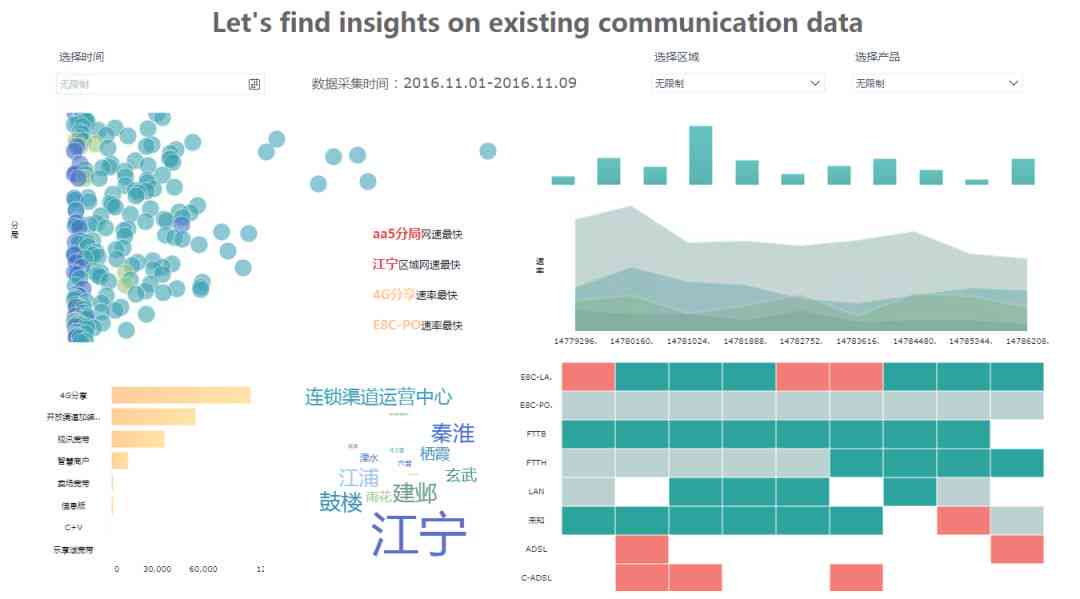 全面解析：分析报告软件的功能、选择与应用指南