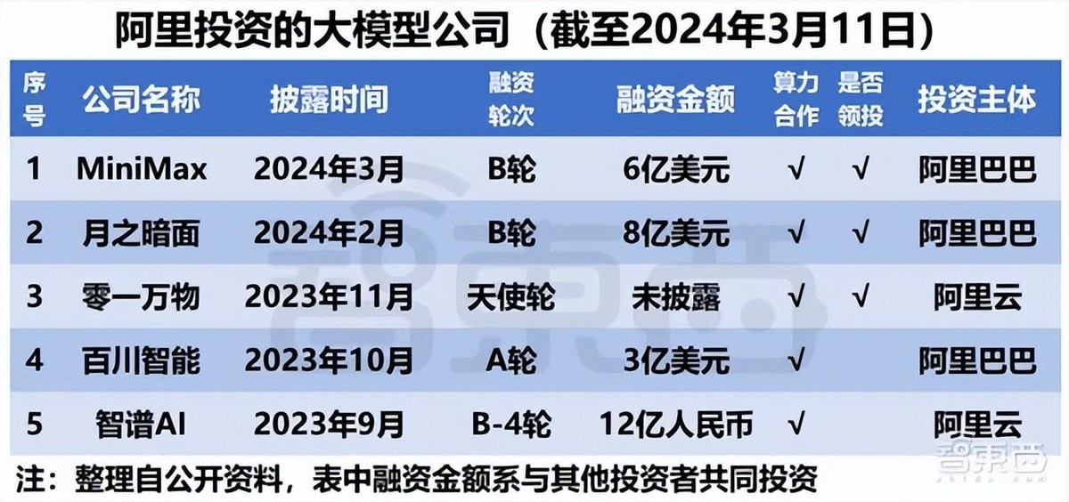 如何利用AI写产品文案来增加收入