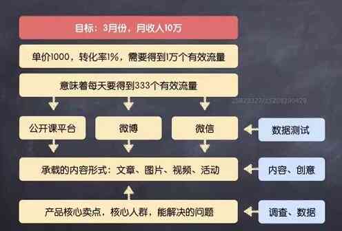 做母婴博主如何用AI写文案赚钱？探索母婴领域的盈利方式