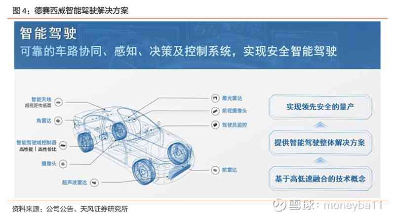 智慧驾享：汽车文案创意助手