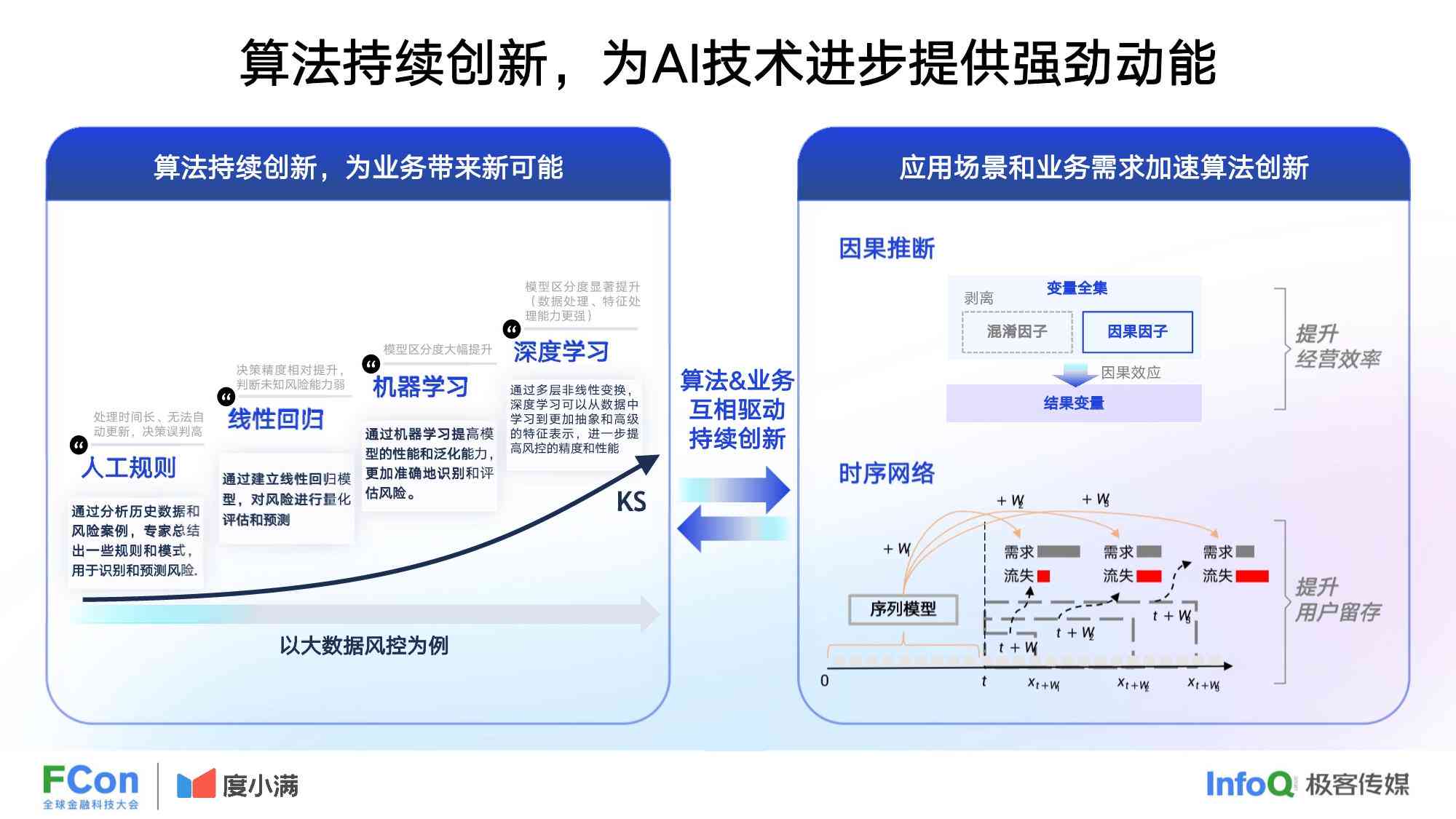 利用人工智能技术高效辅助完成作业攻略