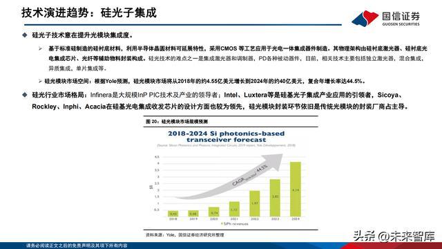 AI时代下健身行业的全面分析与展望报告