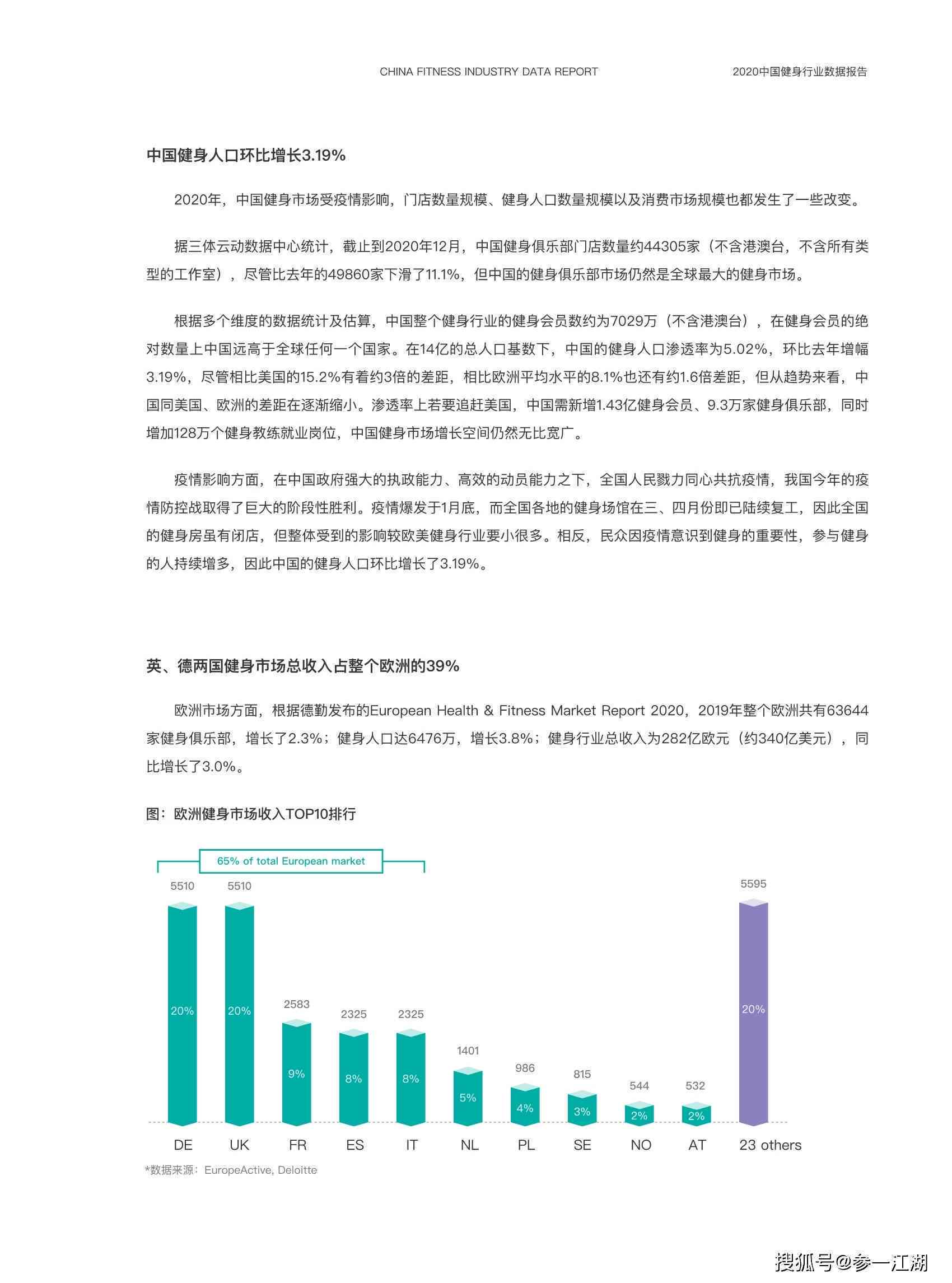 ai时代健身行业分析报告