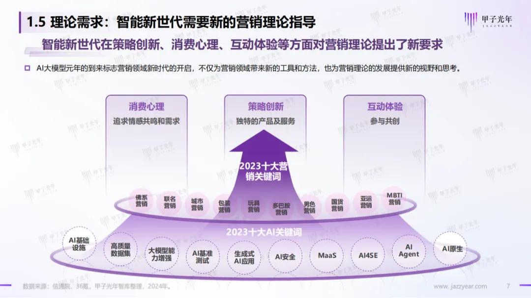 创新高效AI互动文案撰写新策略