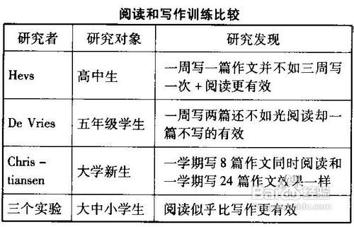 全方位提升内容创作能力：涵盖技巧、策略与实用工具解析