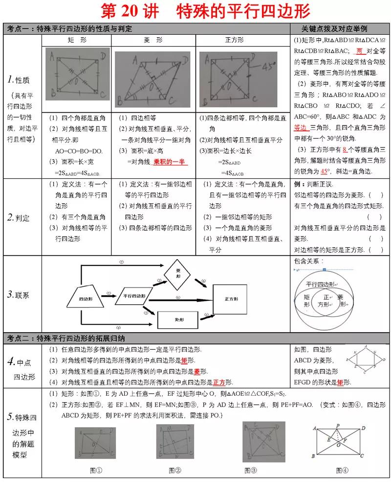 内容创作中以下哪项行为是不建议的：不建议的行为列举与解析