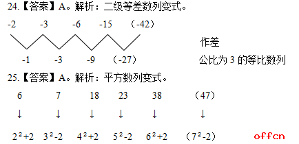 内容创作中以下哪项行为是不建议的：不建议的行为列举与解析