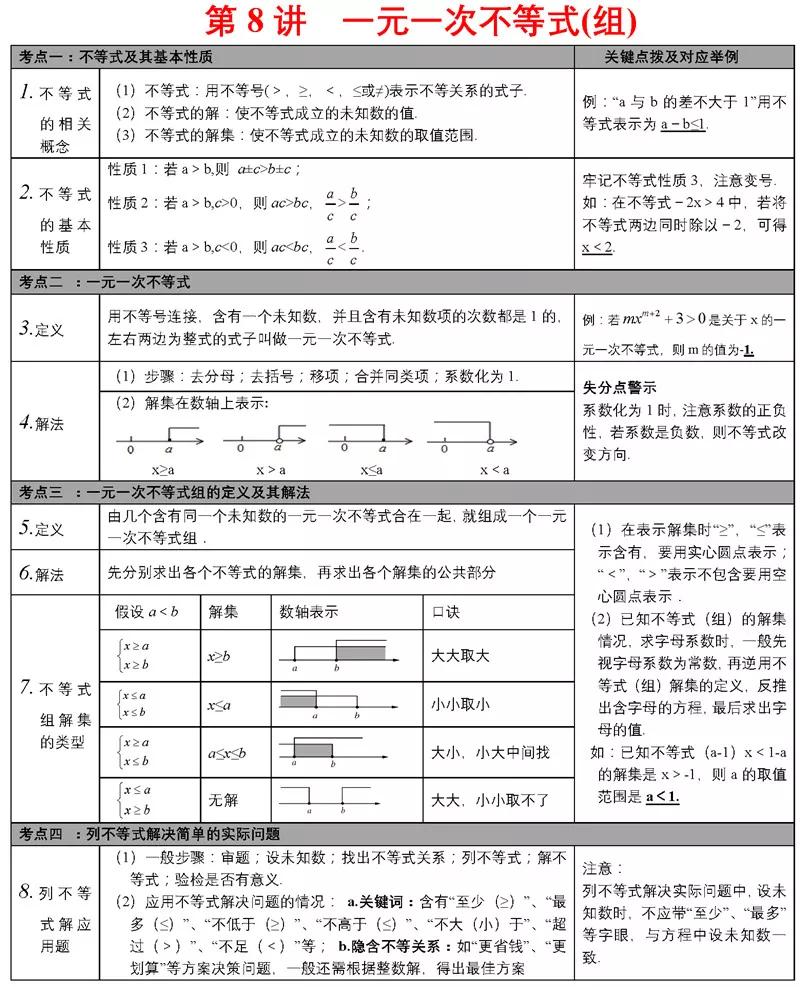 内容创作中以下哪项行为是不建议的：不建议的行为列举与解析