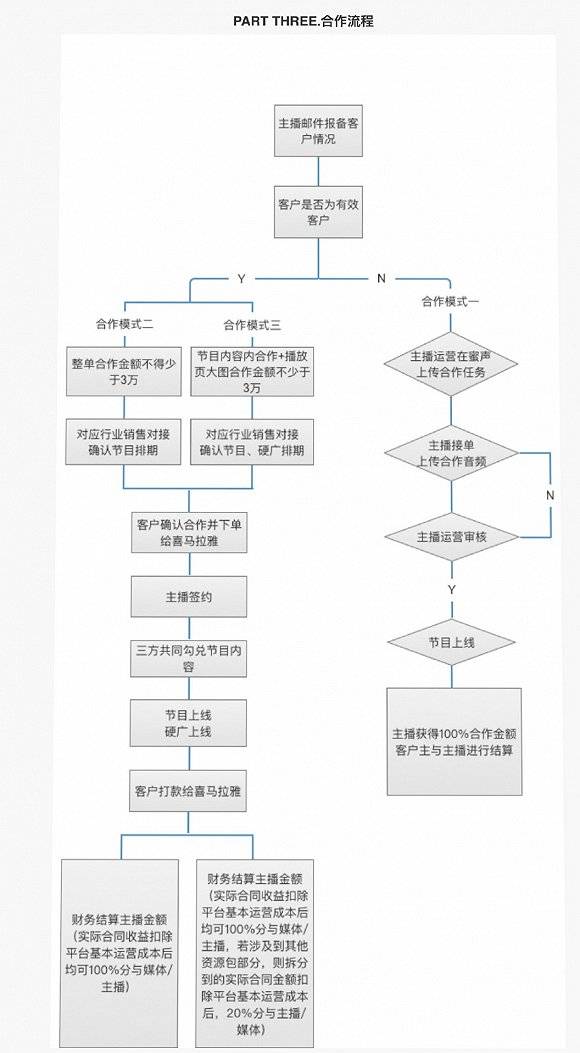 内容创作中以下哪项行为是不建议的：不建议的行为列举与解析