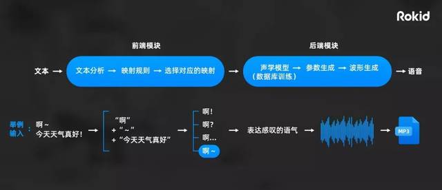 探索AI作词作曲软件：功能解析、使用教程及创意灵感获取方式