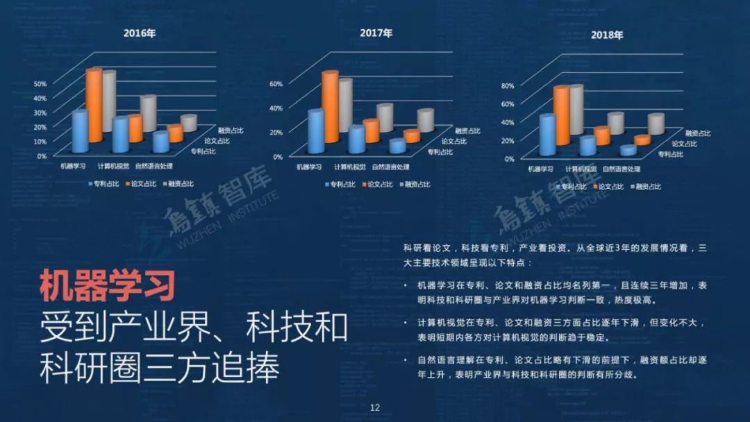 AI人工智能发展全景解析：全方位指导素材写作与创意内容生成策略