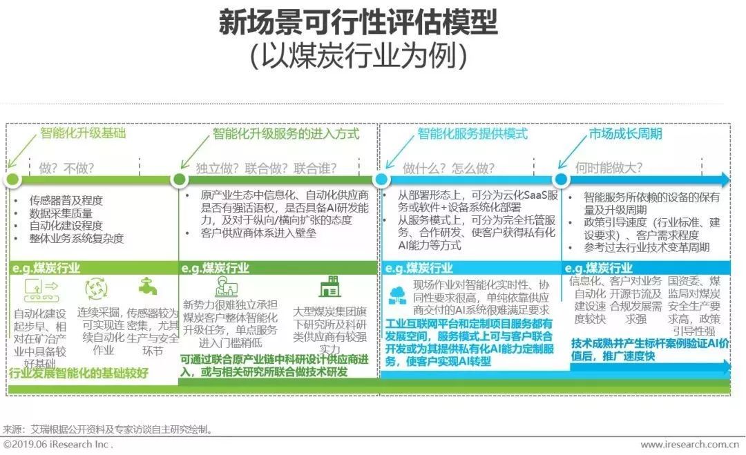 全面解析：利用AI技术自动生成实验报告的方法与应用