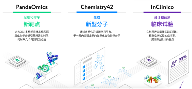 AI辅助生成完整实验报告内容及撰写技巧：涵盖实验设计、数据分析和结果呈现