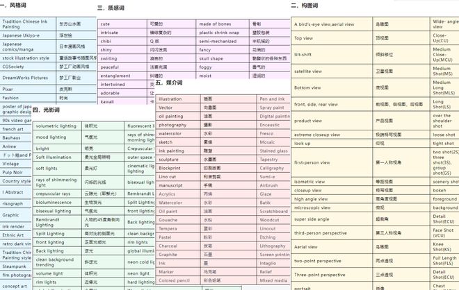 AI辅助生成完整实验报告内容及撰写技巧：涵盖实验设计、数据分析和结果呈现