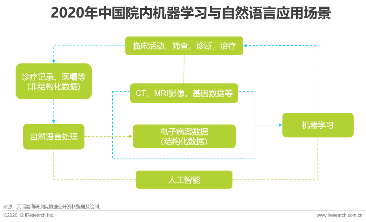 AI生成技术实验报告总结：效率与准确性分析