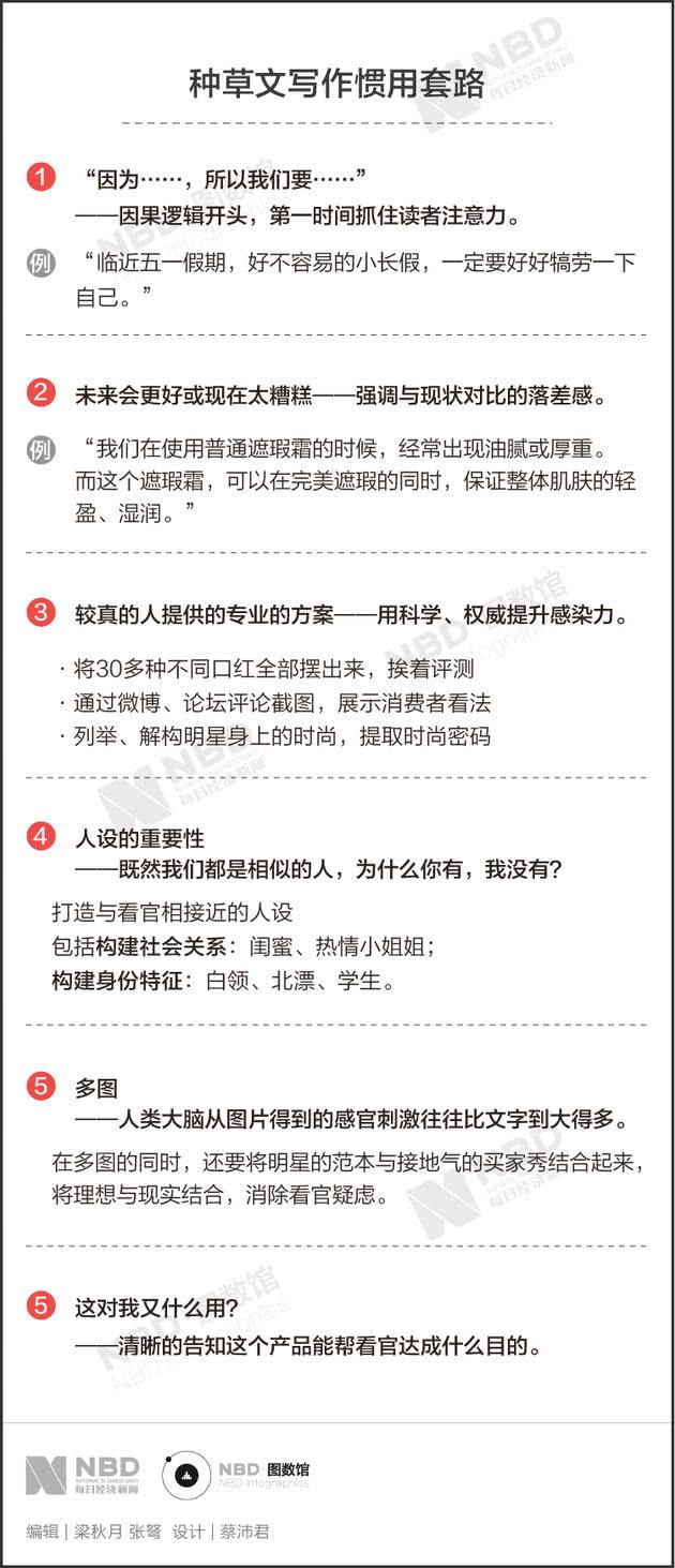 掌握小红书文案技巧，让你的笔记脱颖而出