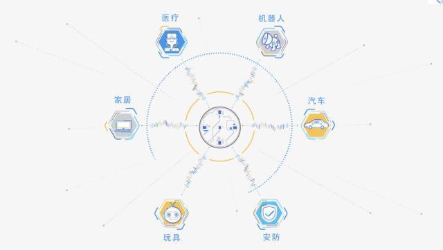 人工智能游戏辅助制作软件与流程详解及赚钱方法