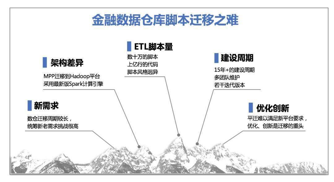 ai人工智能游戏辅助脚本教程