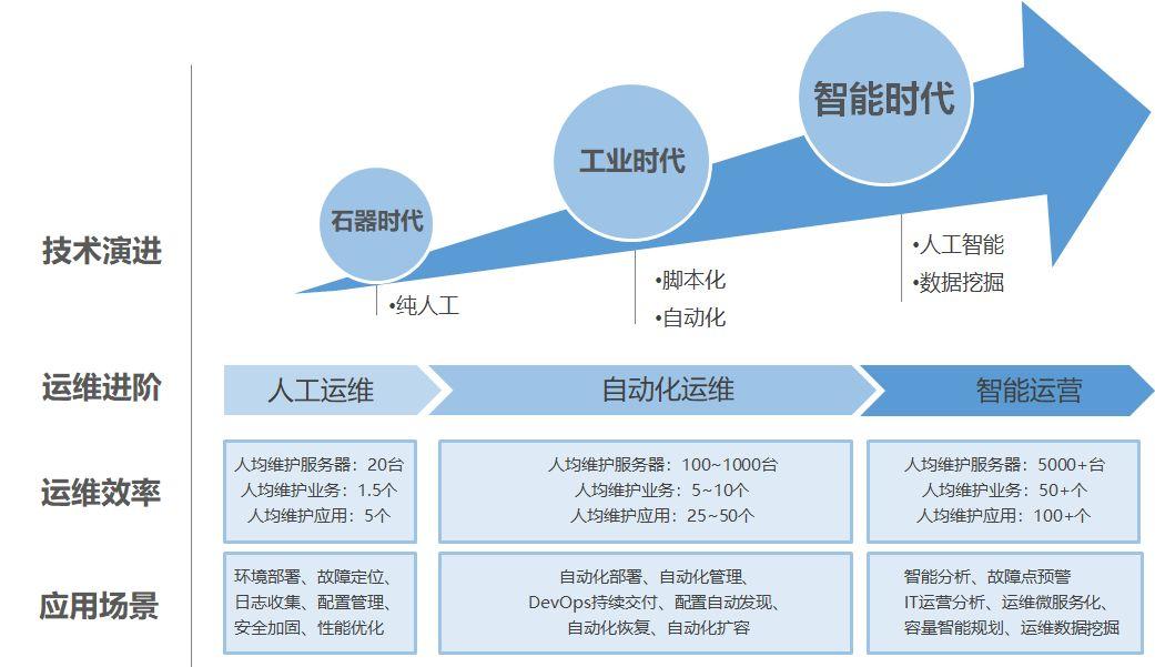 ai人工智能游戏辅助脚本教程