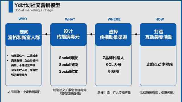 室内设计AI风格分析报告怎么写？掌握各风格特点与设计元素总结