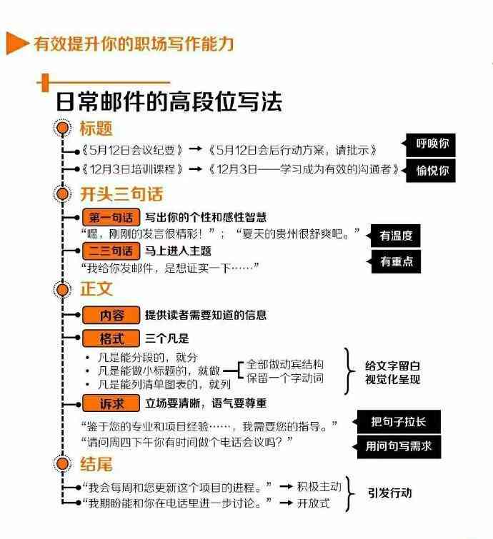 全面提升职场沟通技巧：从基础写作到高级表达的全程指南