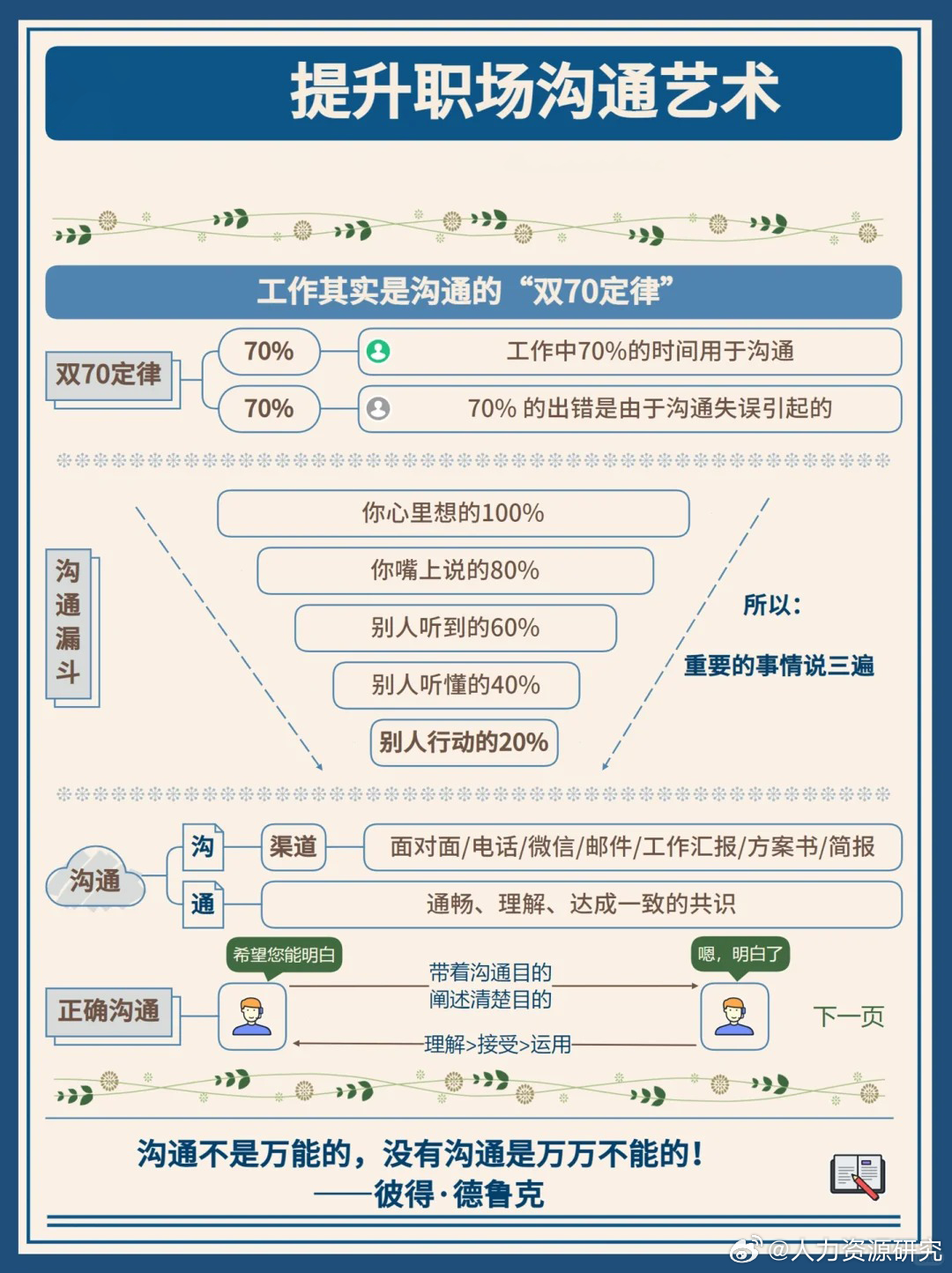 全面提升职场沟通技巧：从基础写作到高级表达的全程指南