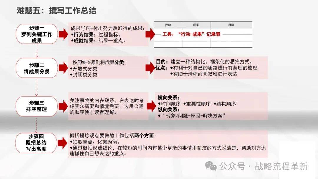 全面提升职场沟通技巧：从基础写作到高级表达的全程指南