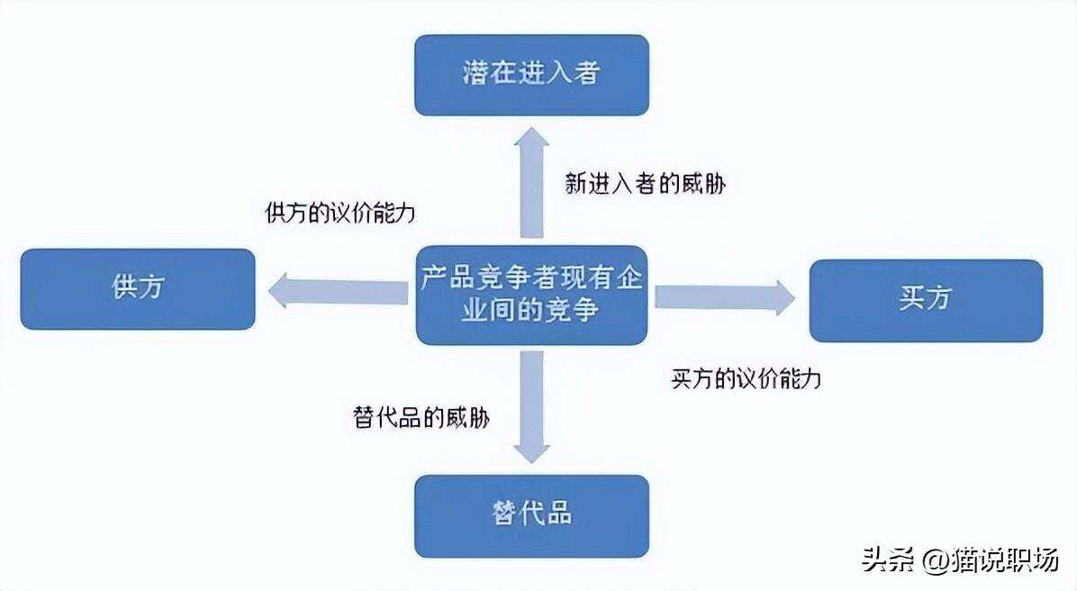 职场写作指南：常见模型与实用技巧