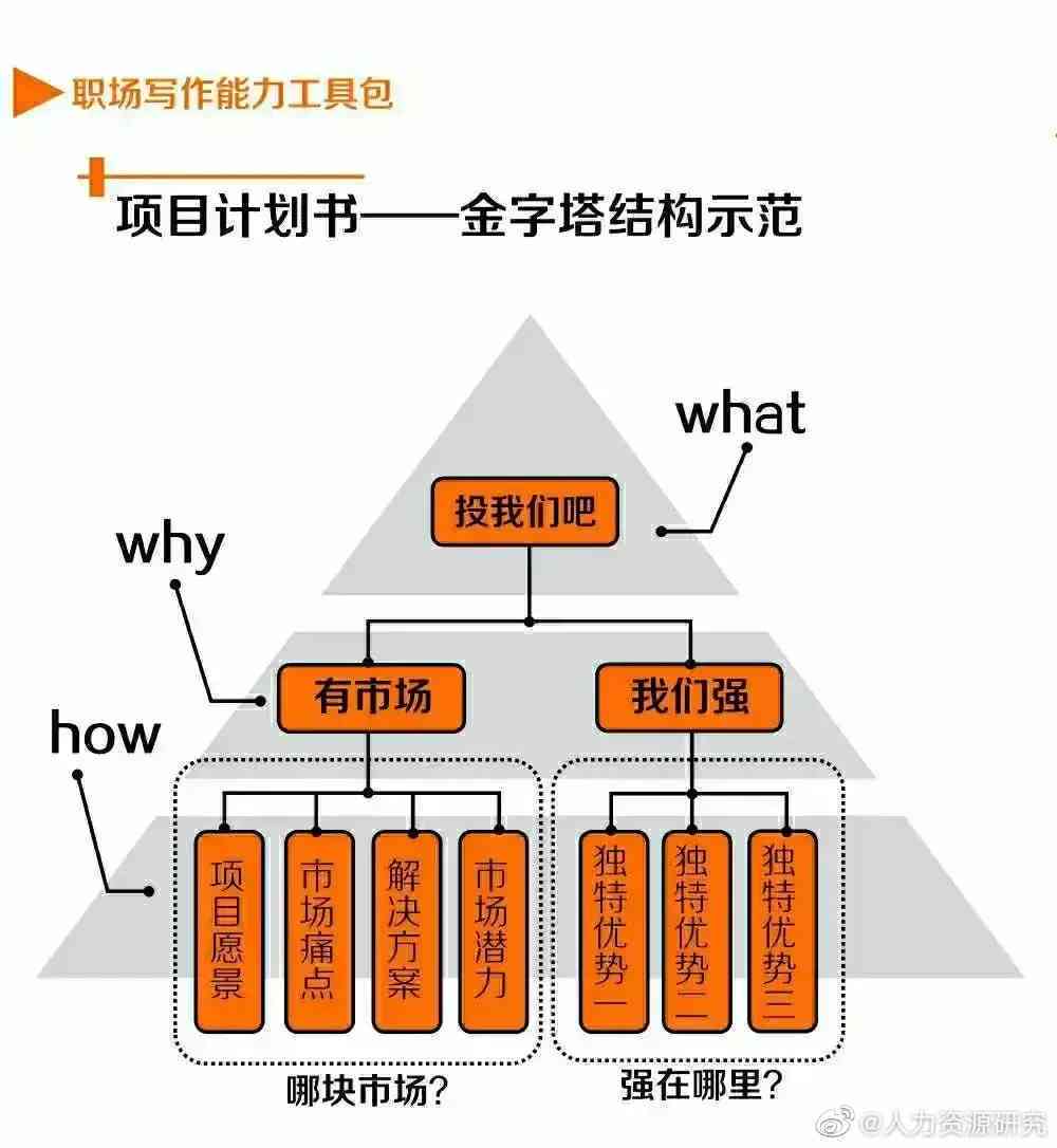 职场写作指南：常见模型与实用技巧