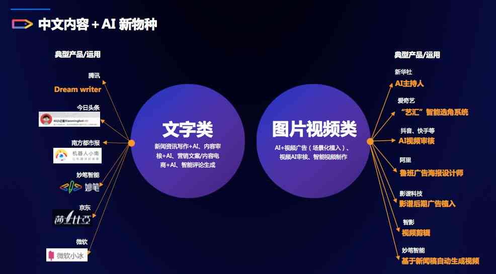 全面解析AI文案创作：如何更有效地解决您的搜索需求与创作难题