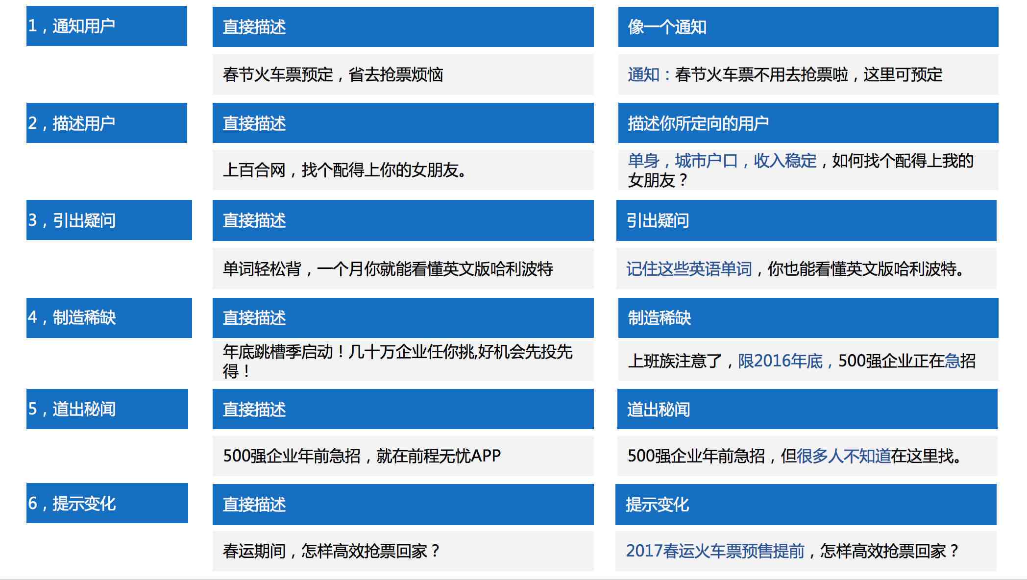 全面解析：文案写作软件推荐及功能对比