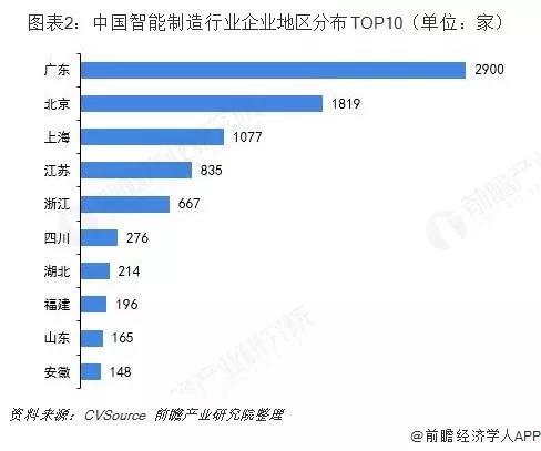 智能财务发展新态势：探索现状与未来趋势的深度融合