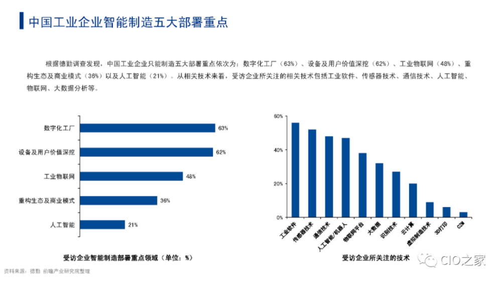 智能财务发展新态势：探索现状与未来趋势的深度融合