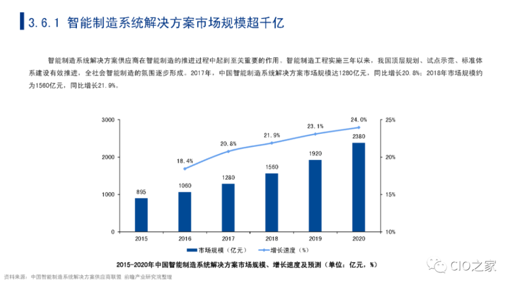 智能财务发展新态势：探索现状与未来趋势的深度融合