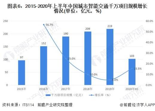 智能财务发展新态势：探索现状与未来趋势的深度融合