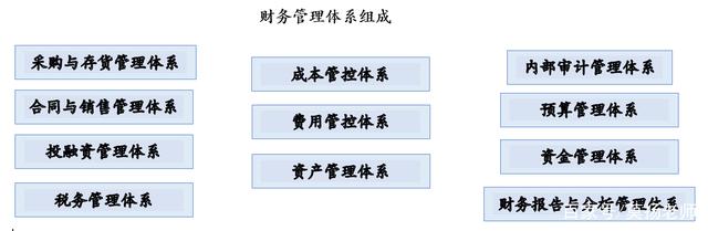 全面解析：监控分析中的财务内容及其实用应用