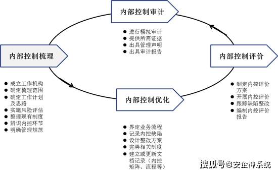 全面解析：监控分析中的财务内容及其实用应用