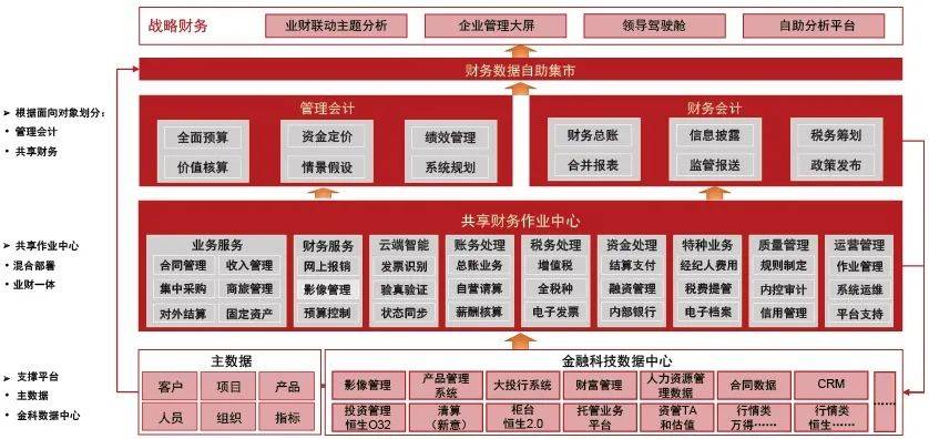 智能财务案例：从实践到思考——财务智能化案例分析与论文启发