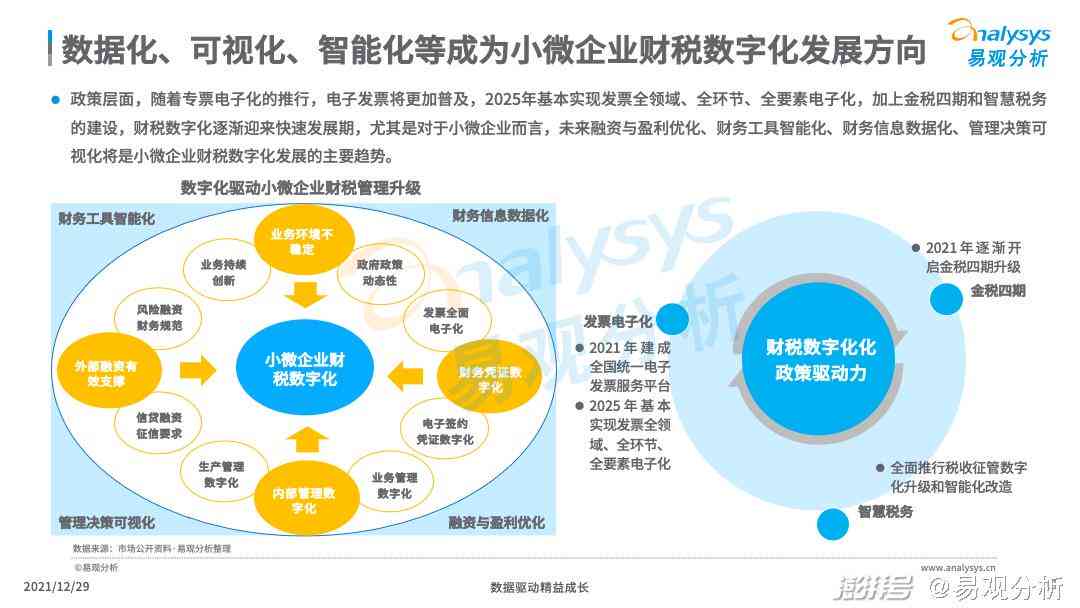 智能财务案例：从实践到思考——财务智能化案例分析与论文启发