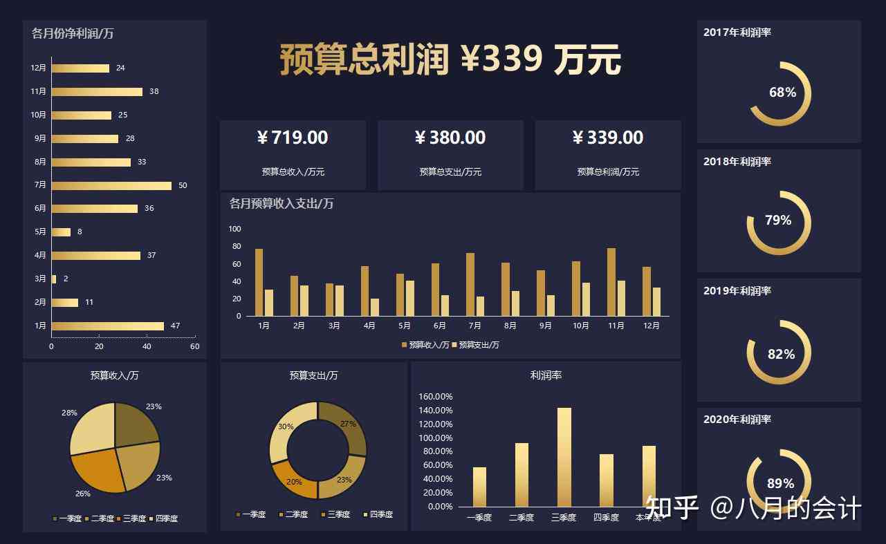 ai智能监控财务分析报告