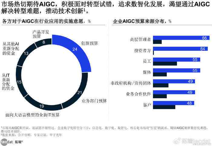 ai智能监控财务分析报告