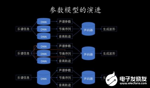 国外ai创作歌曲网站有哪些：软件、平台及热门站点一览